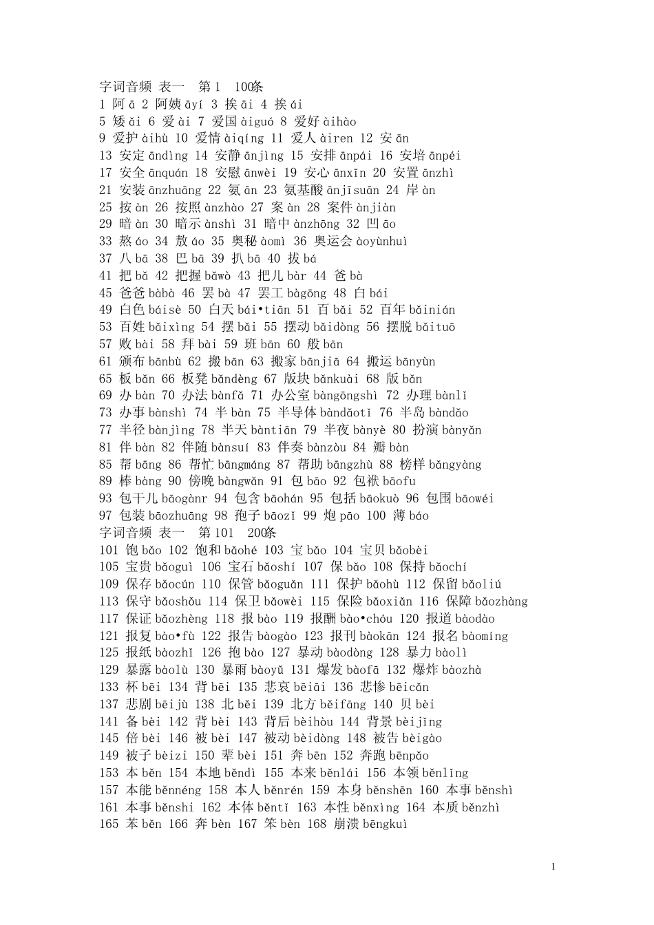 普通话等级考试主要字词_第1页