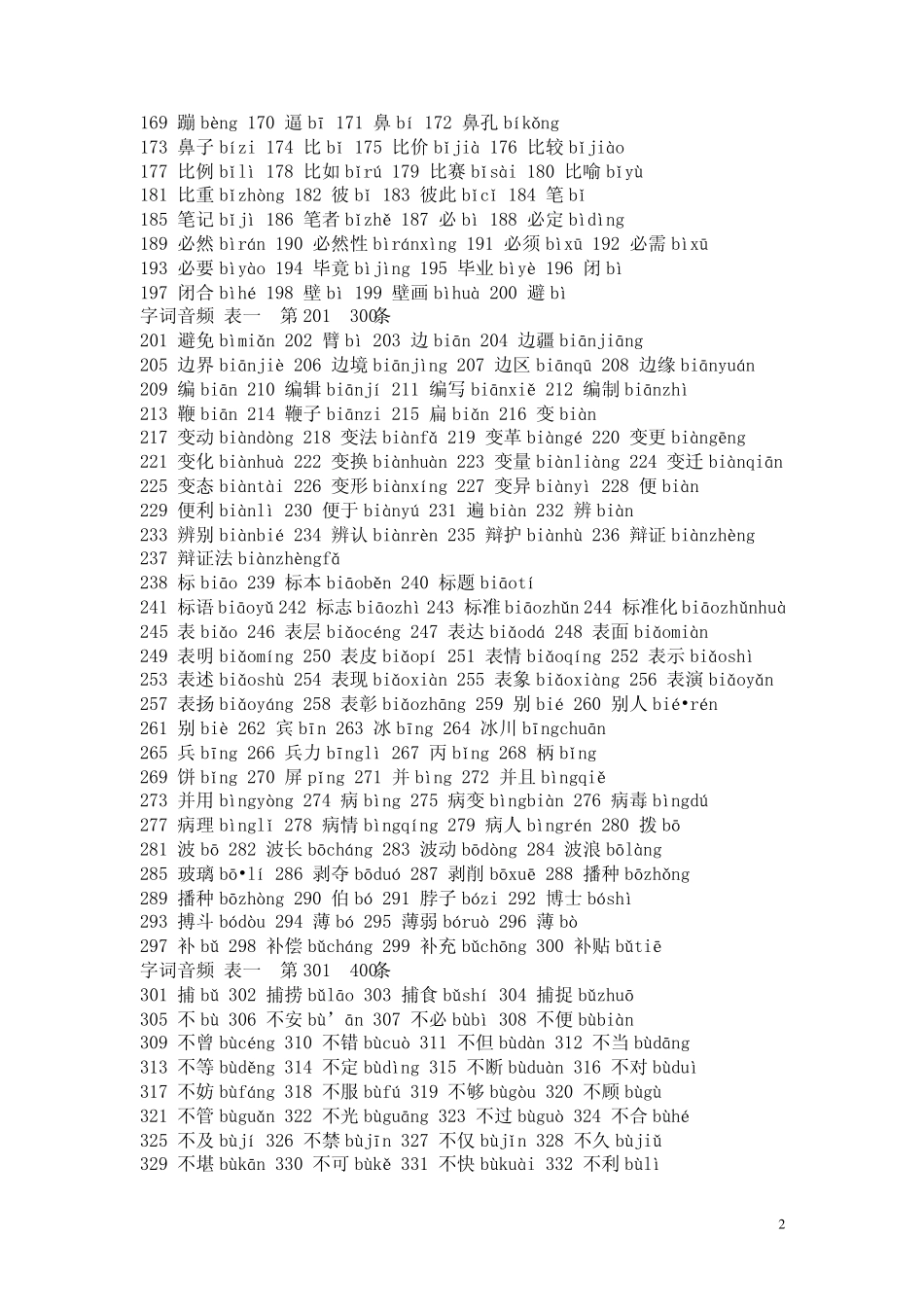 普通话等级考试主要字词_第2页