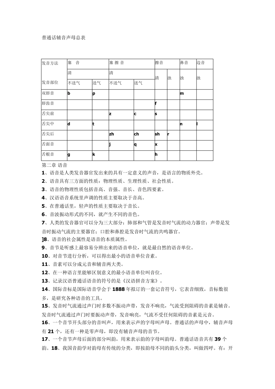 普通话辅音声母总表(现代汉语复习资料)_第1页