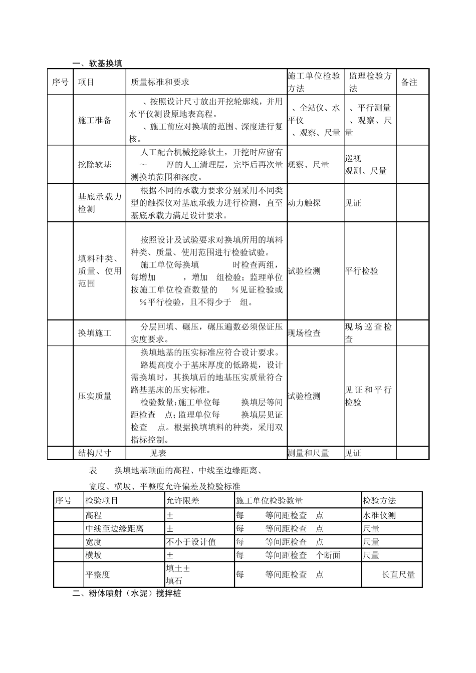 普通铁路质量控制标准和要求_第1页