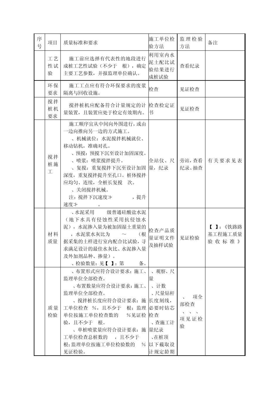 普通铁路质量控制标准和要求_第2页