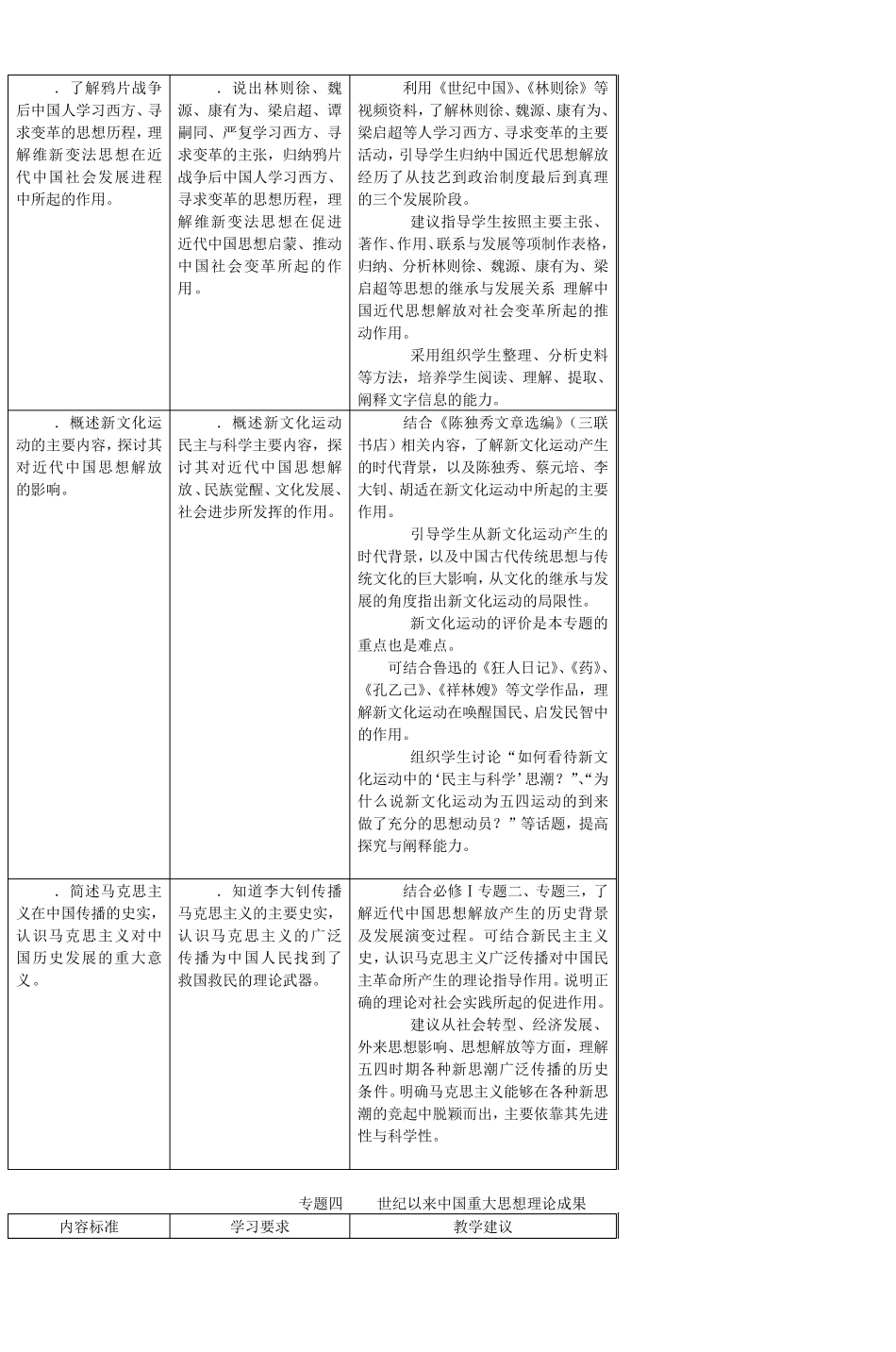 普通高中历史课程标准必修课程(必修Ⅲ)_第3页