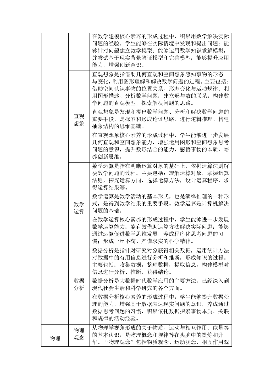 普通高中各学科核心素养一览表_第2页