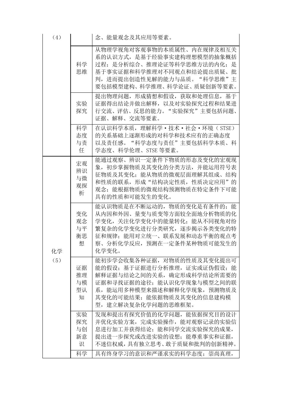 普通高中各学科核心素养一览表_第3页