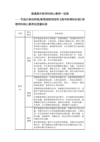普通高中各学科核心素养一览表