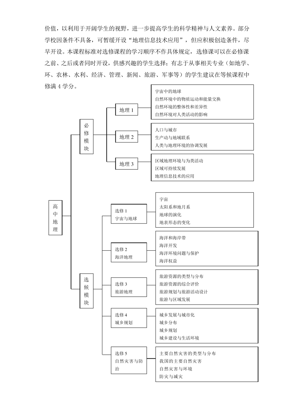 普通高中地理课程标准_第3页