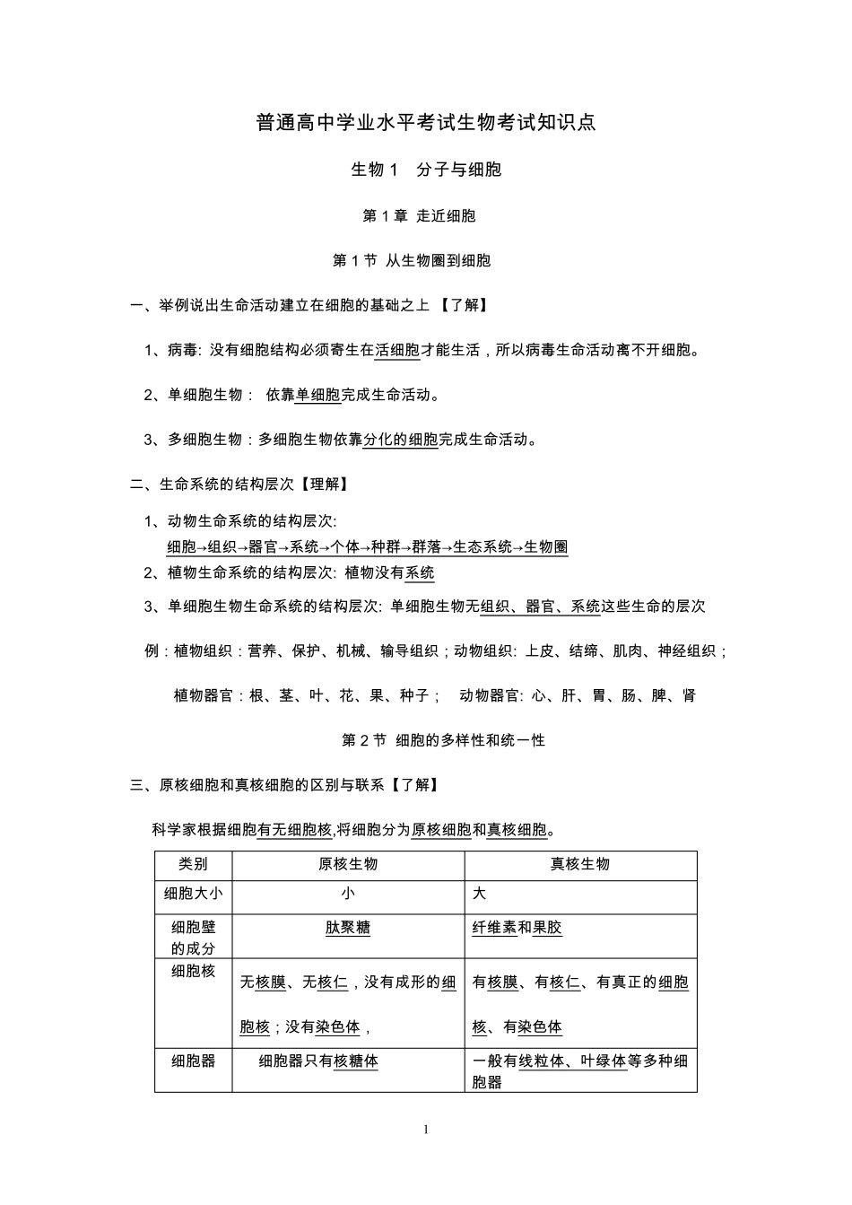 普通高中学业水平考试生物考试知识点_第1页