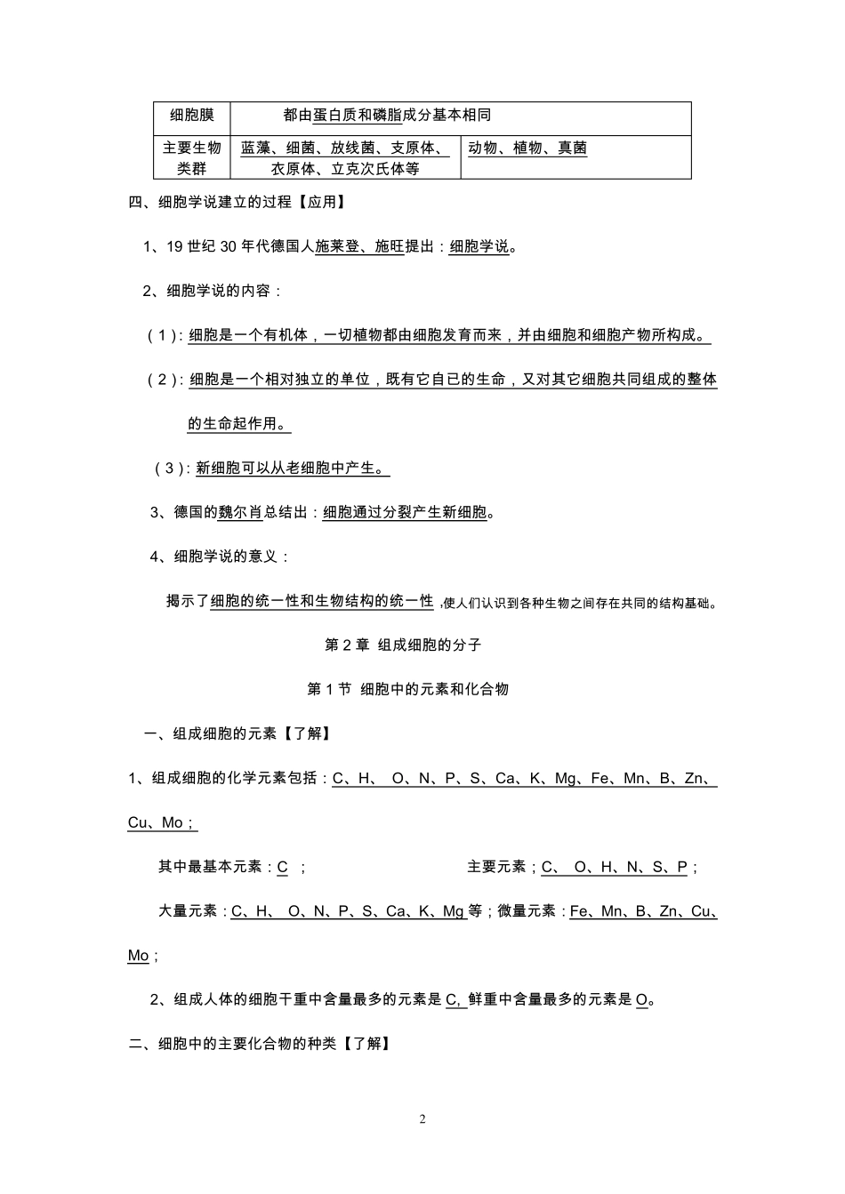 普通高中学业水平考试生物考试知识点_第2页