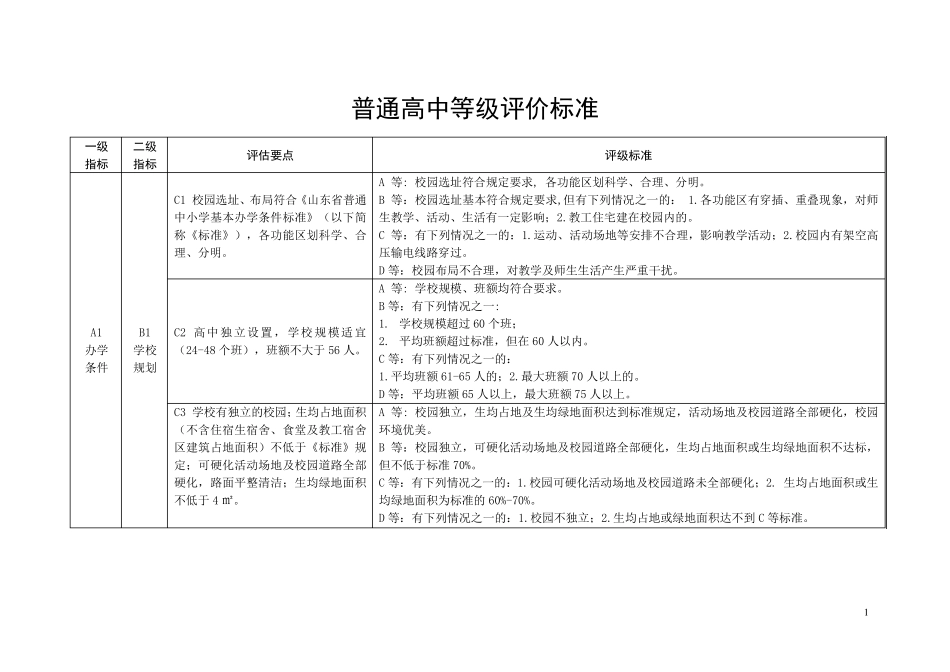 普通高中学校等级评价标准_第1页