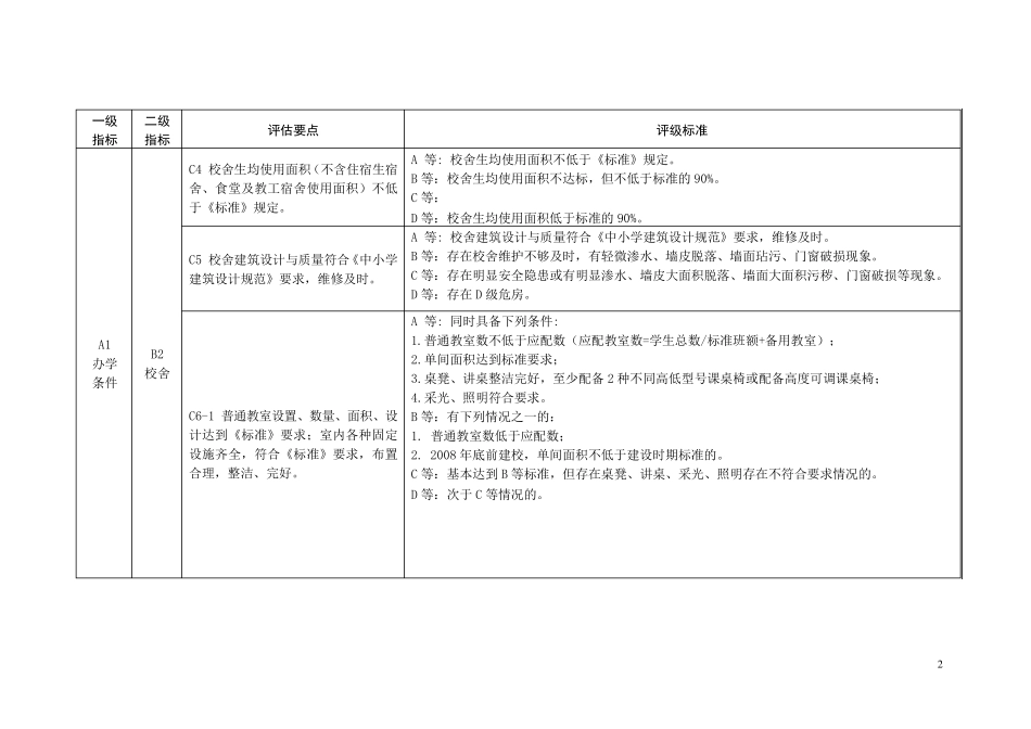 普通高中学校等级评价标准_第2页
