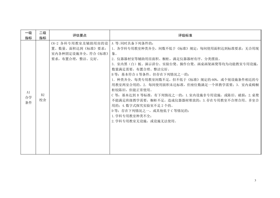 普通高中学校等级评价标准_第3页