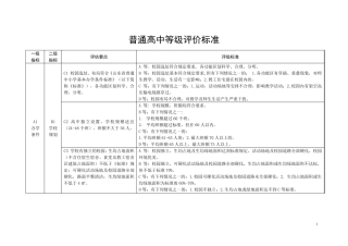 普通高中学校等级评价标准