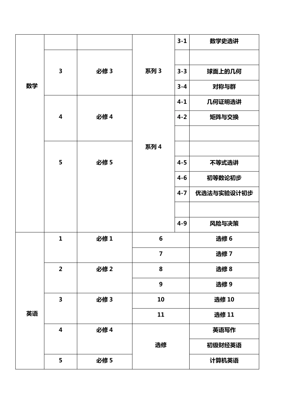 普通高中教材目录(选修,必修)各版本适用_第2页