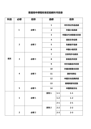 普通高中教材目录(选修,必修)各版本适用