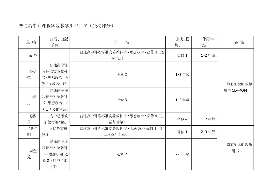 普通高中新课程实验教学用书目录(变动部分)_第1页