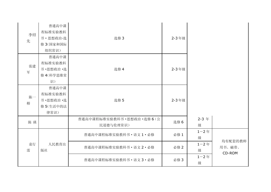 普通高中新课程实验教学用书目录(变动部分)_第2页
