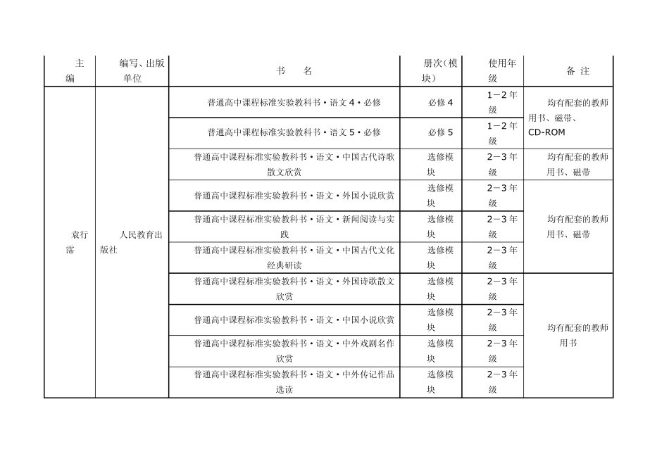 普通高中新课程实验教学用书目录(变动部分)_第3页