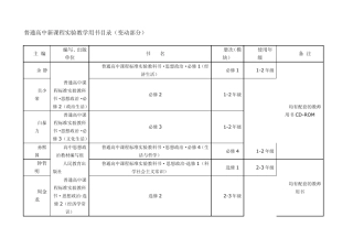 普通高中新课程实验教学用书目录(变动部分)