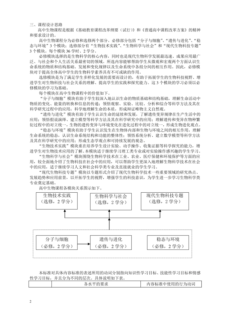 普通高中生物新课程标准_第2页