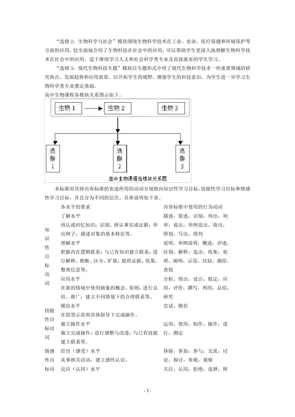 普通高中生物课程标准(实验)_第3页