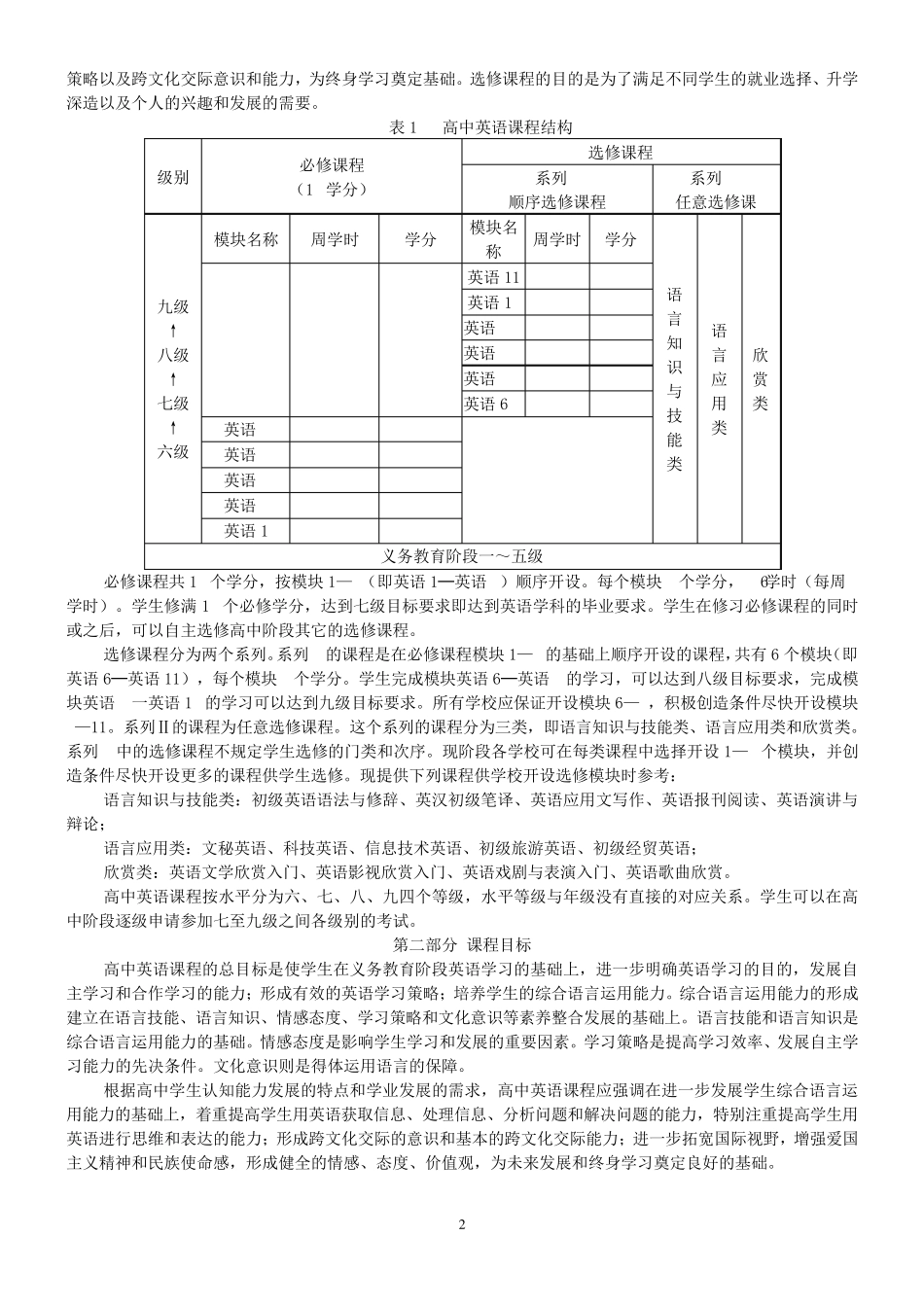普通高中英语课程标准_第2页