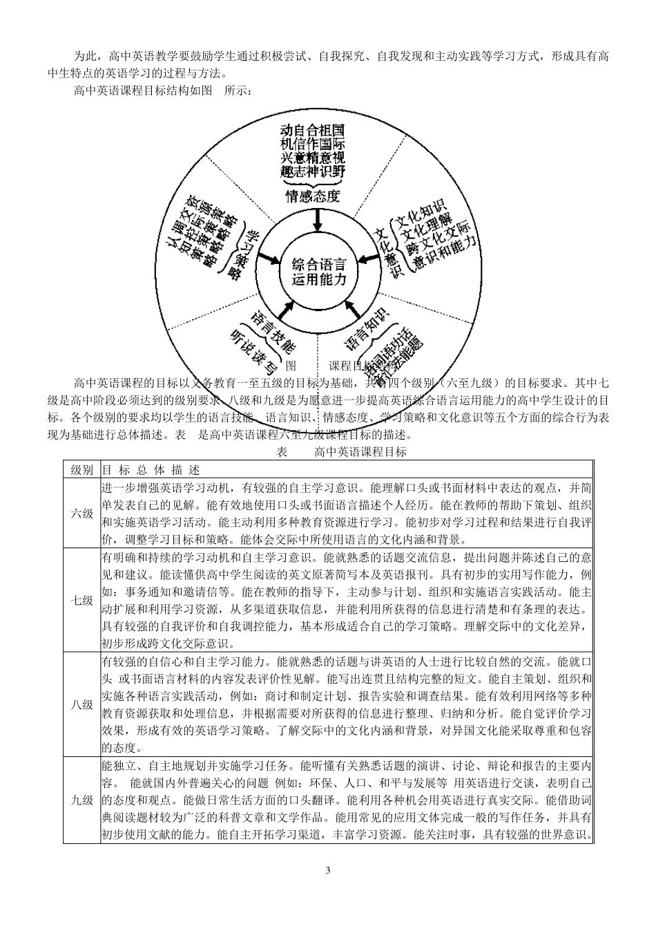 普通高中英语课程标准_第3页