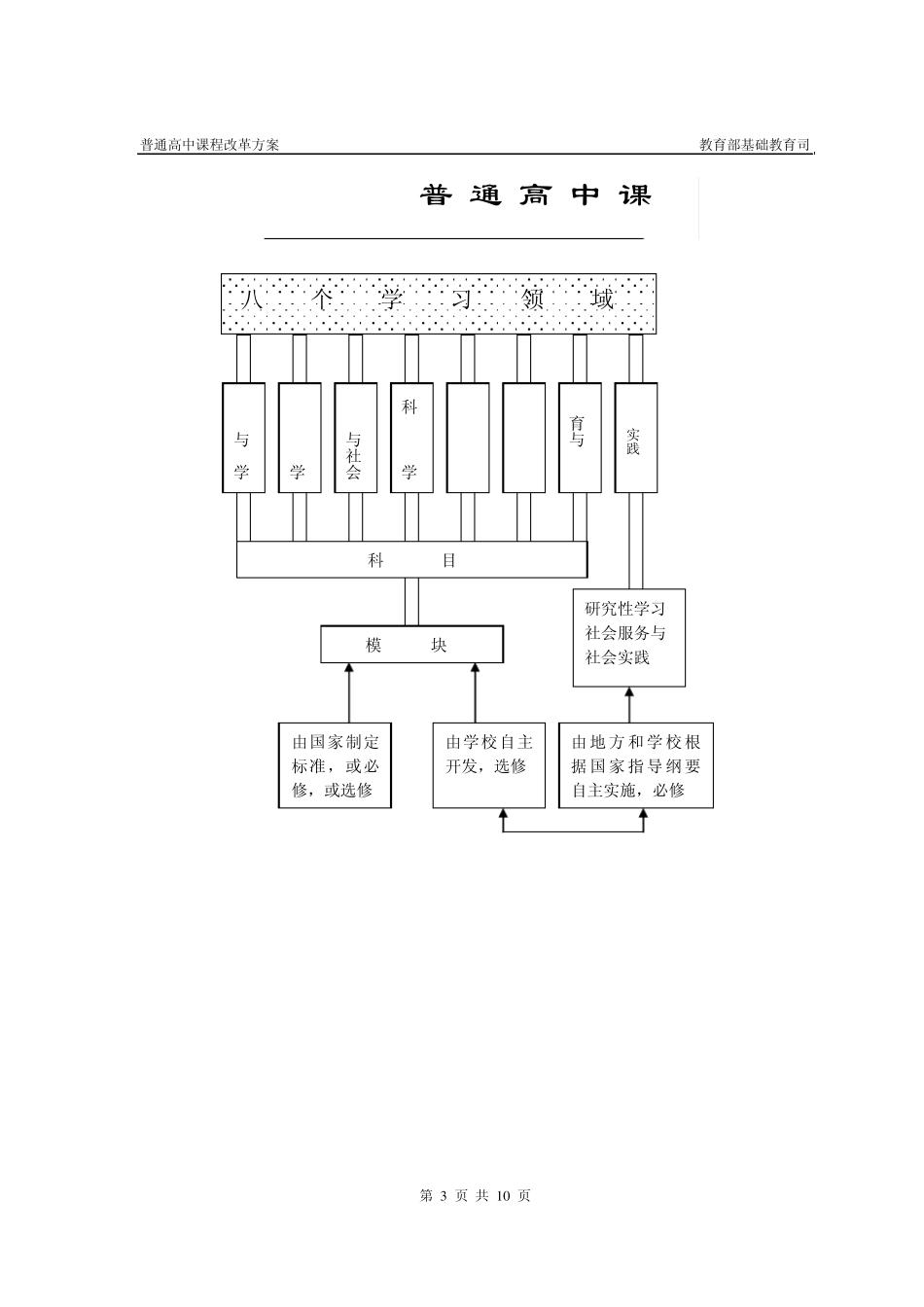 普通高中课程改革方案_第3页
