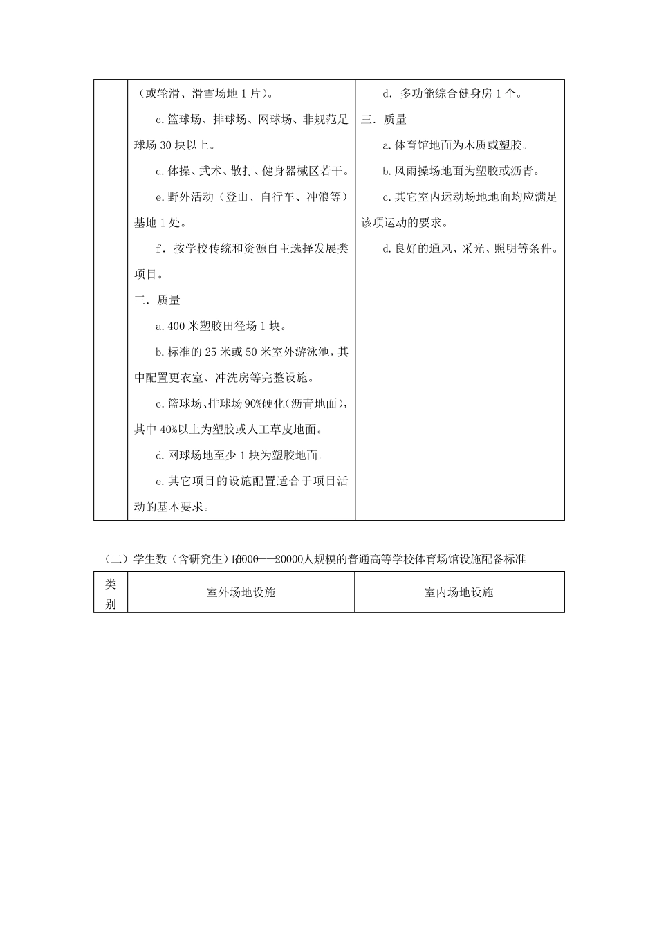 普通高校体育场馆配备标准_第2页