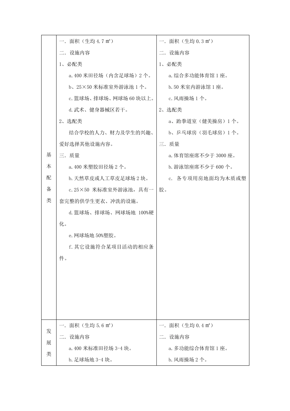 普通高校体育场馆配备标准_第3页