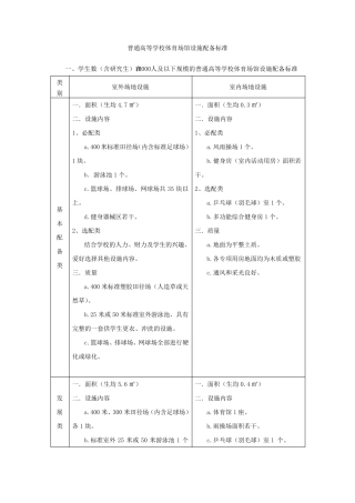 普通高校体育场馆配备标准