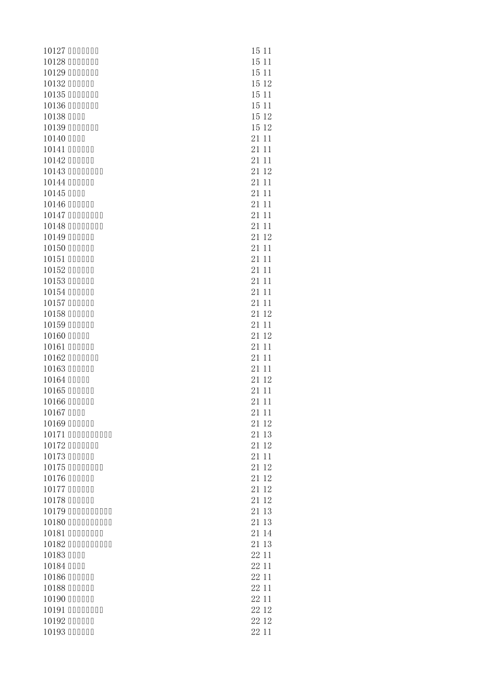 普通高校招生代码_第3页
