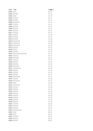 普通高校招生代码