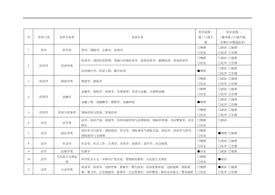 普通高校本科招生专业选考科目要求指引(通用版)_第3页