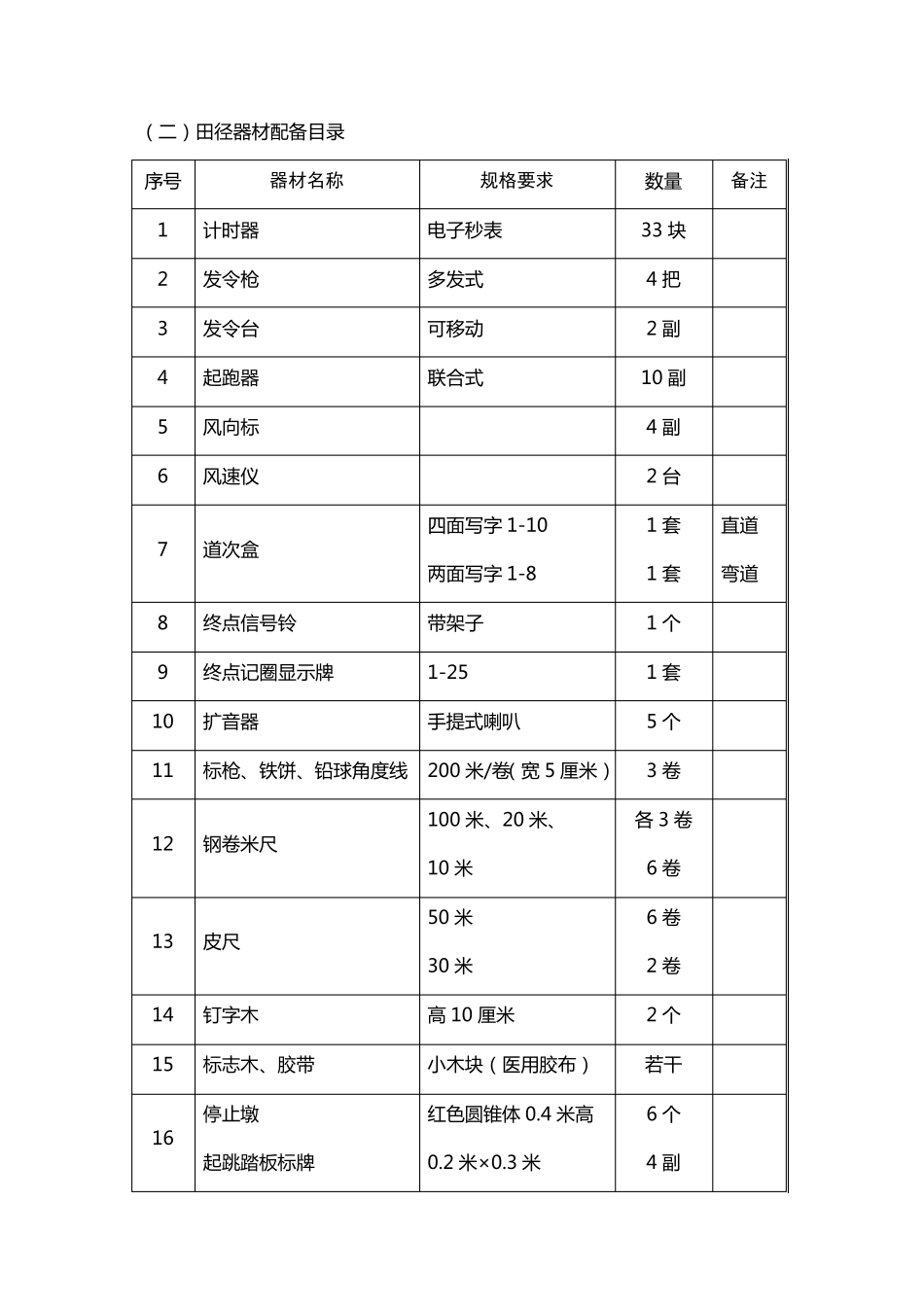 普通高等学校体育场地基本要求及体育器材配备目录_第2页