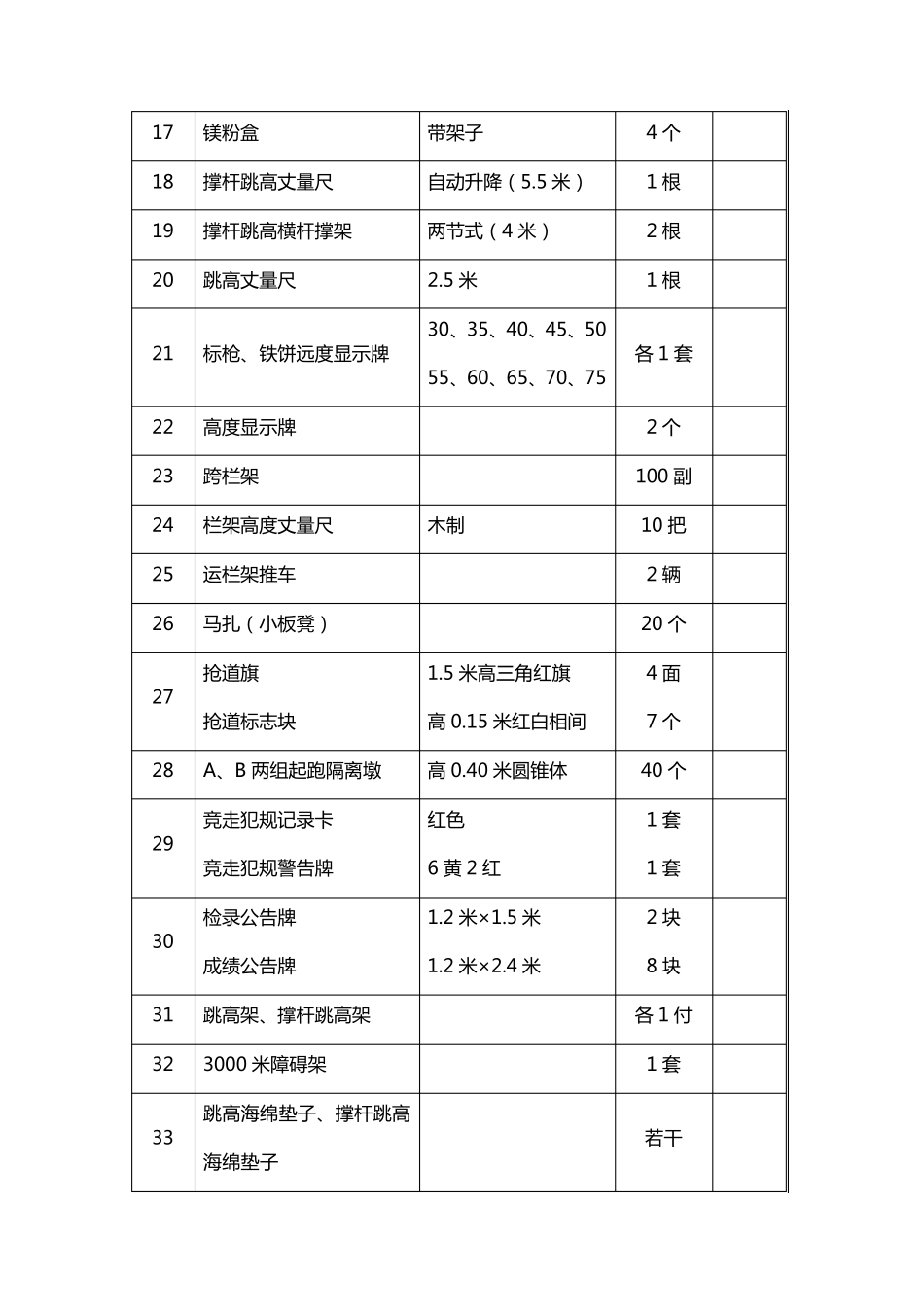 普通高等学校体育场地基本要求及体育器材配备目录_第3页