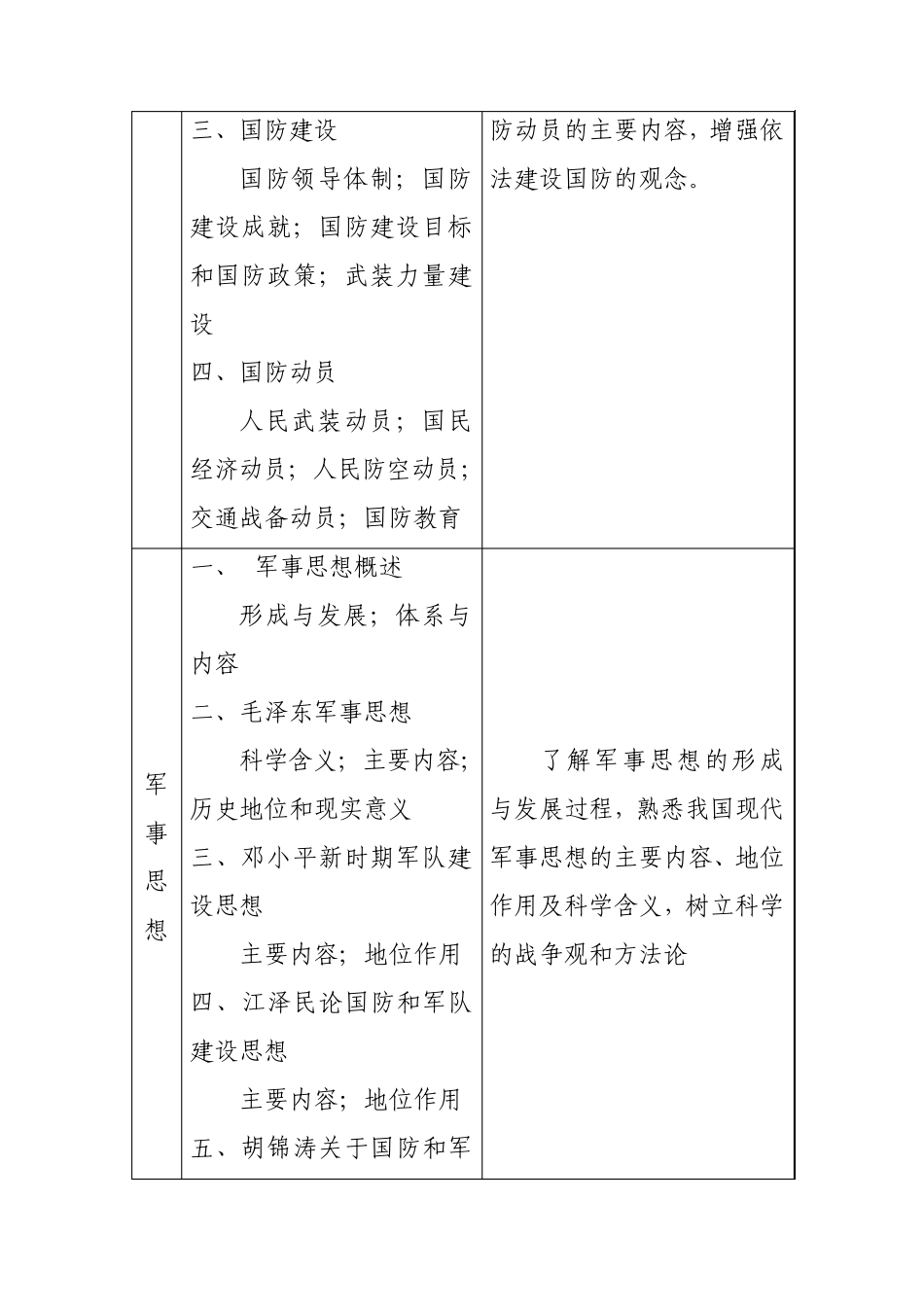 普通高等学校军事课教学大纲_第3页