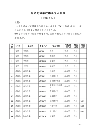 普通高等学校本科专业目录(2020年版)