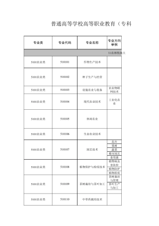 普通高等学校本科专业目录(2020版)