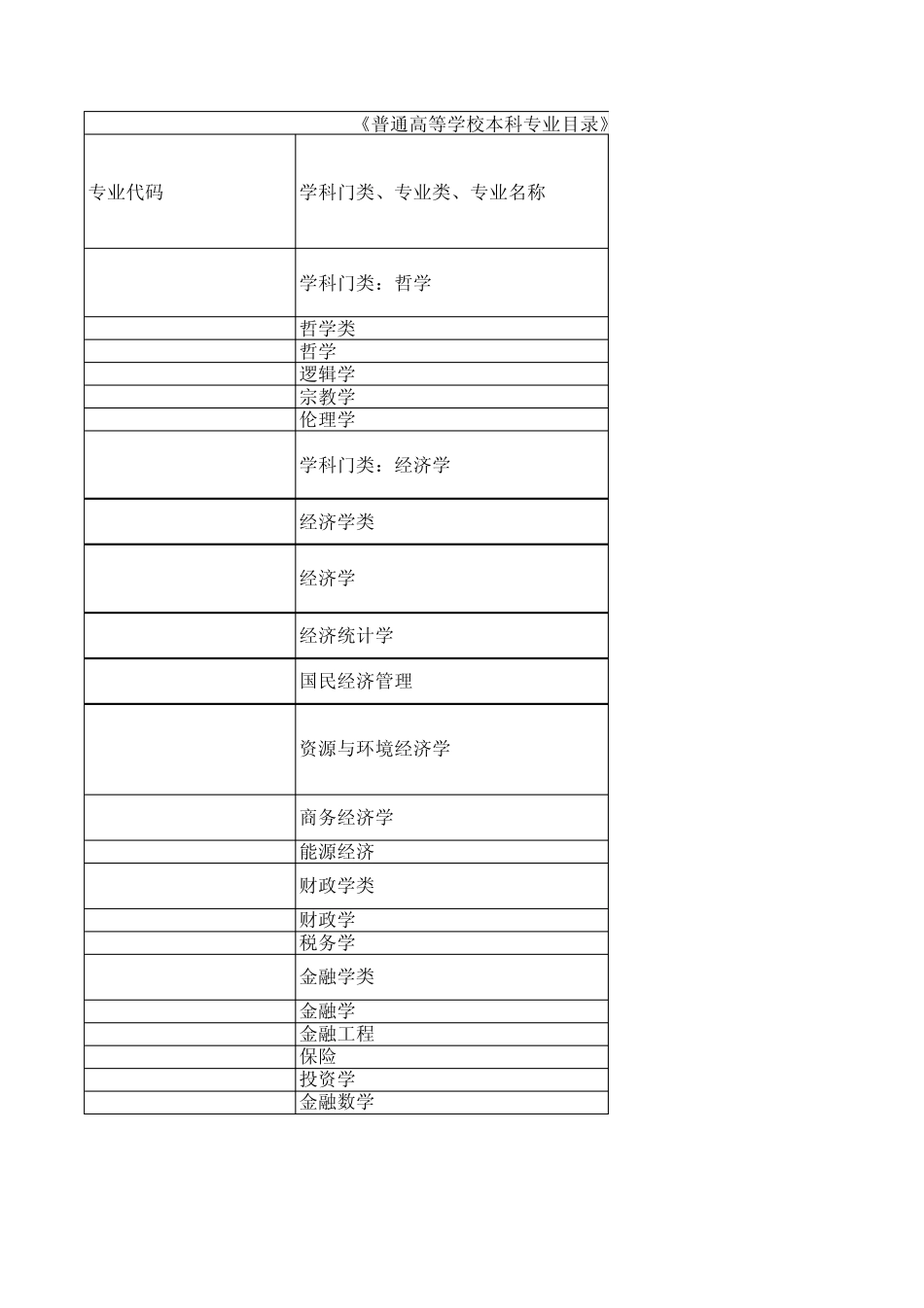普通高等学校本科专业目录_第1页