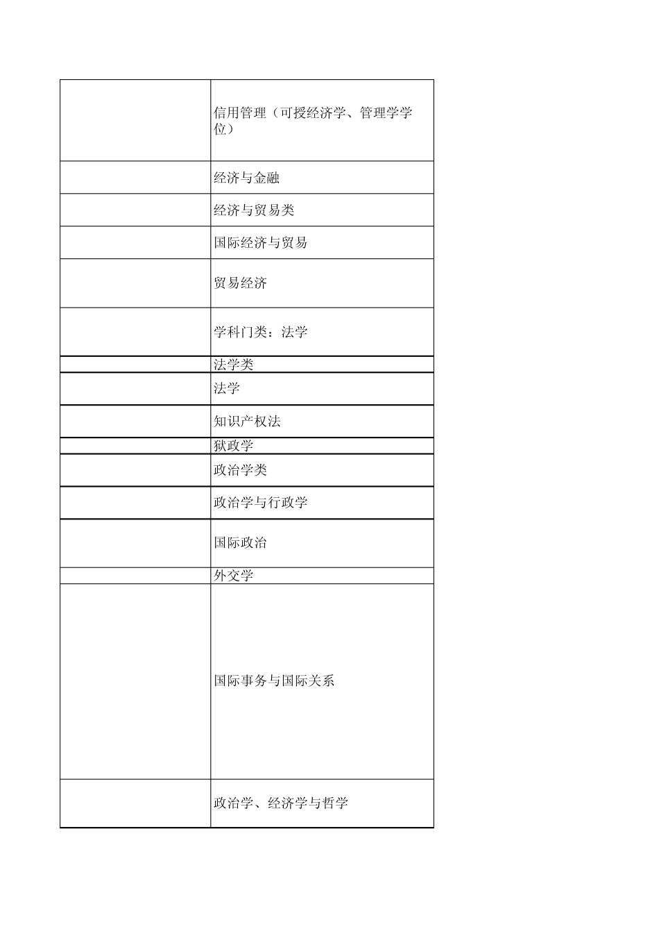 普通高等学校本科专业目录_第2页