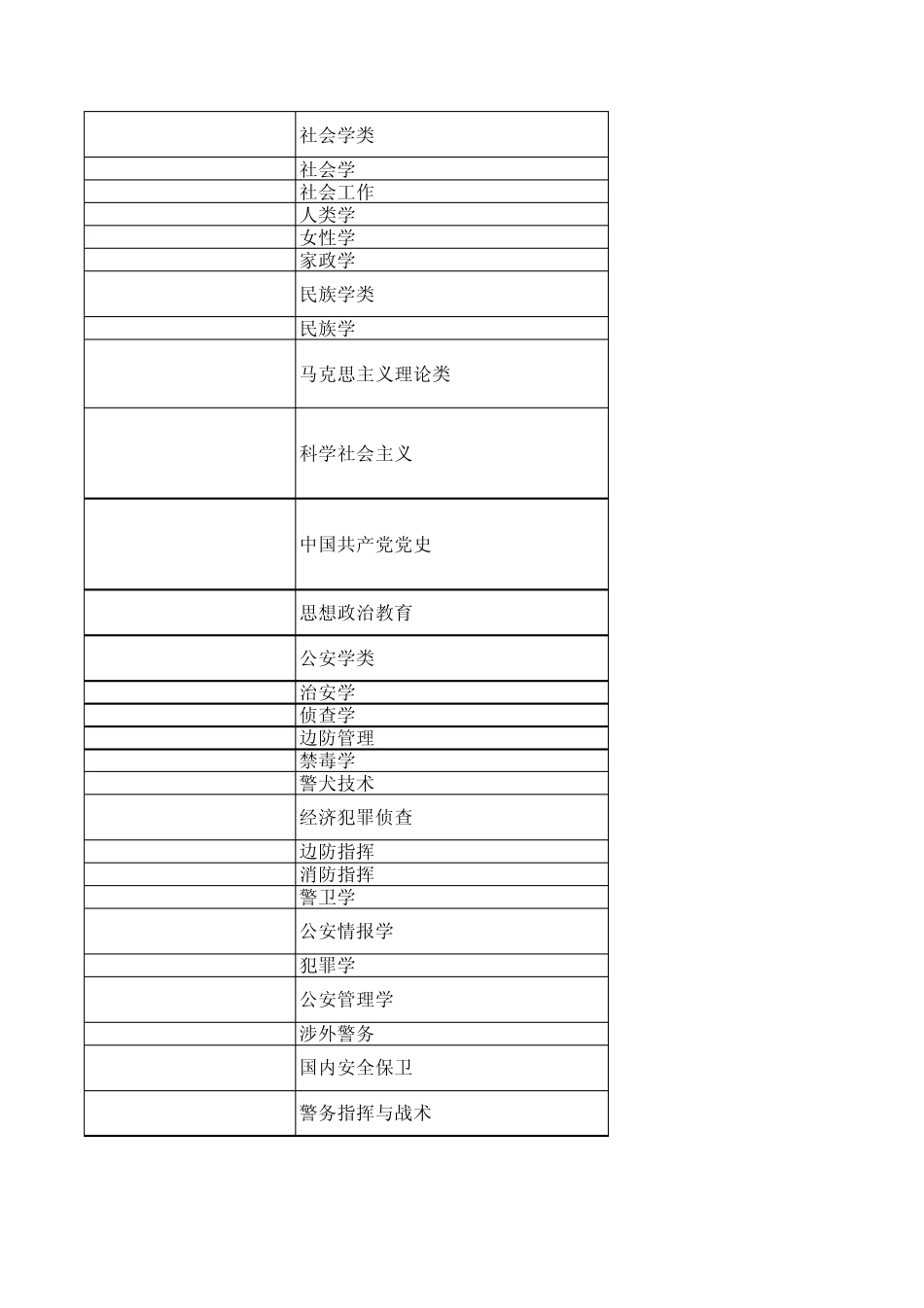 普通高等学校本科专业目录_第3页