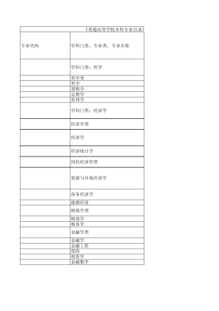 普通高等学校本科专业目录