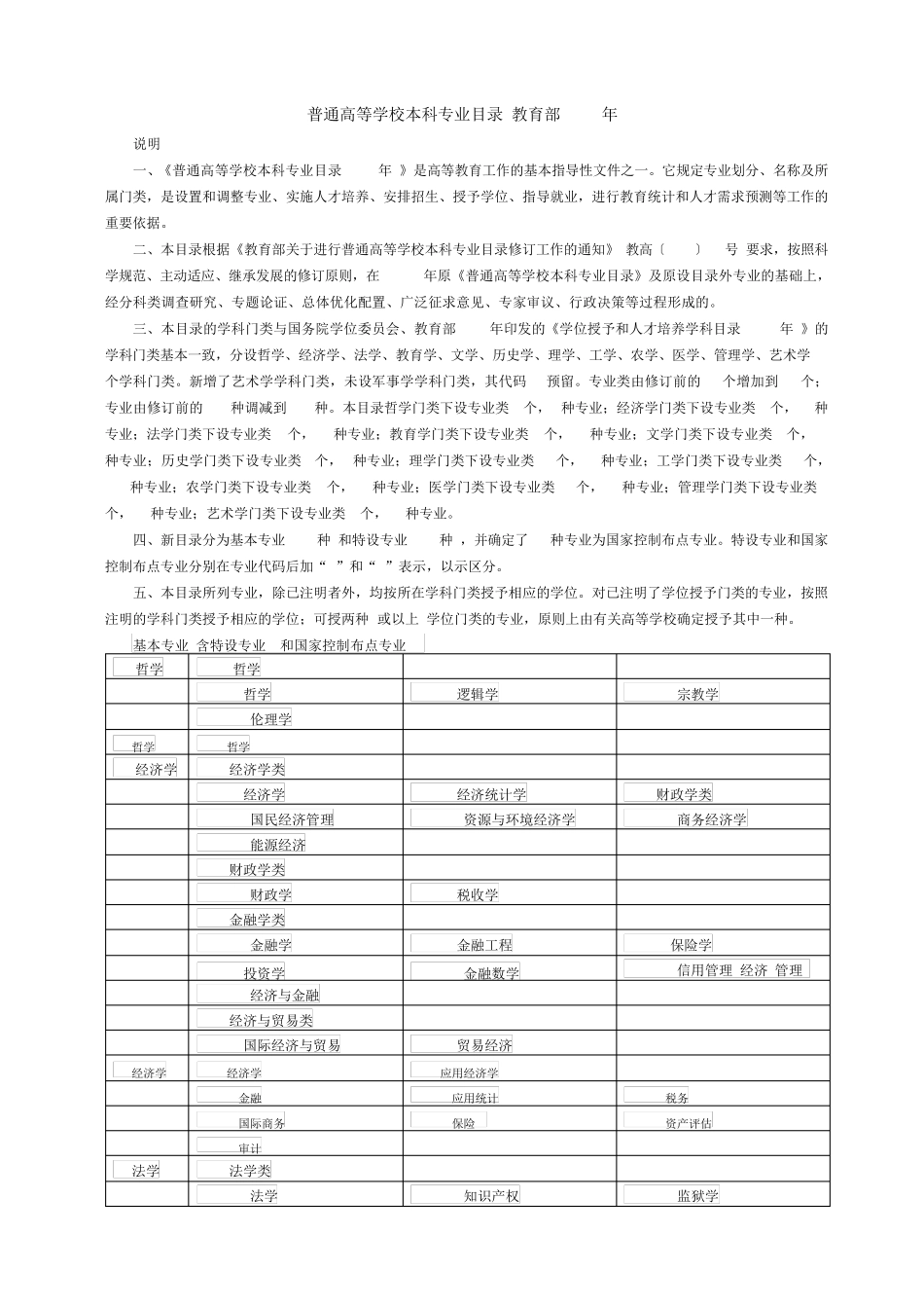 普通高等学校本科专业目录2012_第1页
