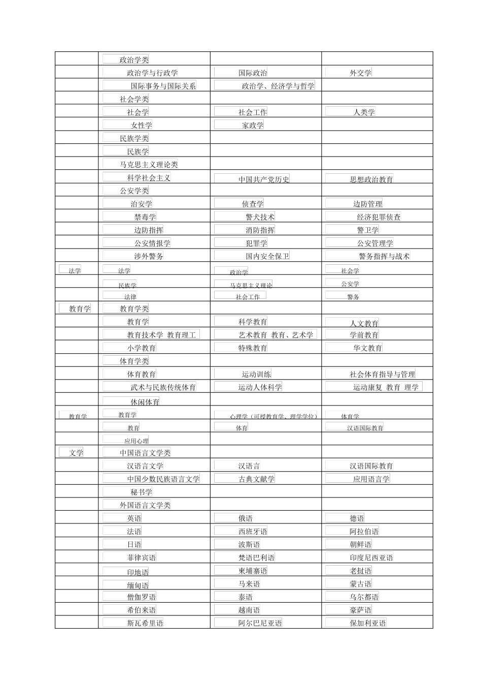 普通高等学校本科专业目录2012_第2页