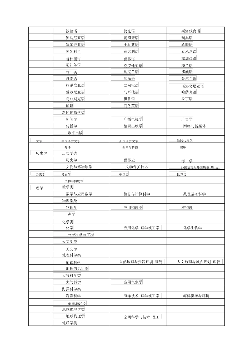 普通高等学校本科专业目录2012_第3页