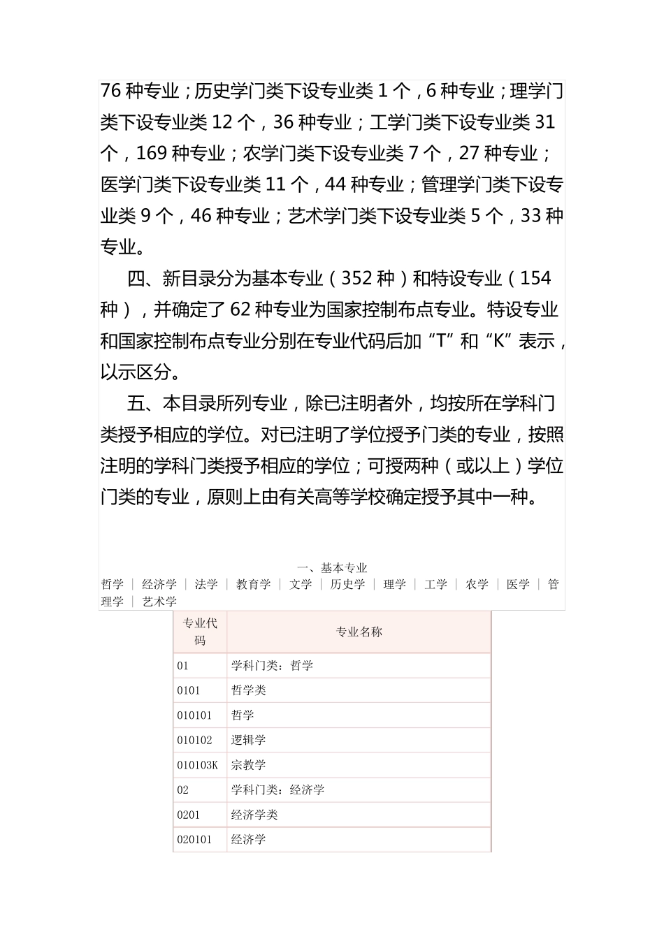 普通高等学校本科专业目录大全_第2页