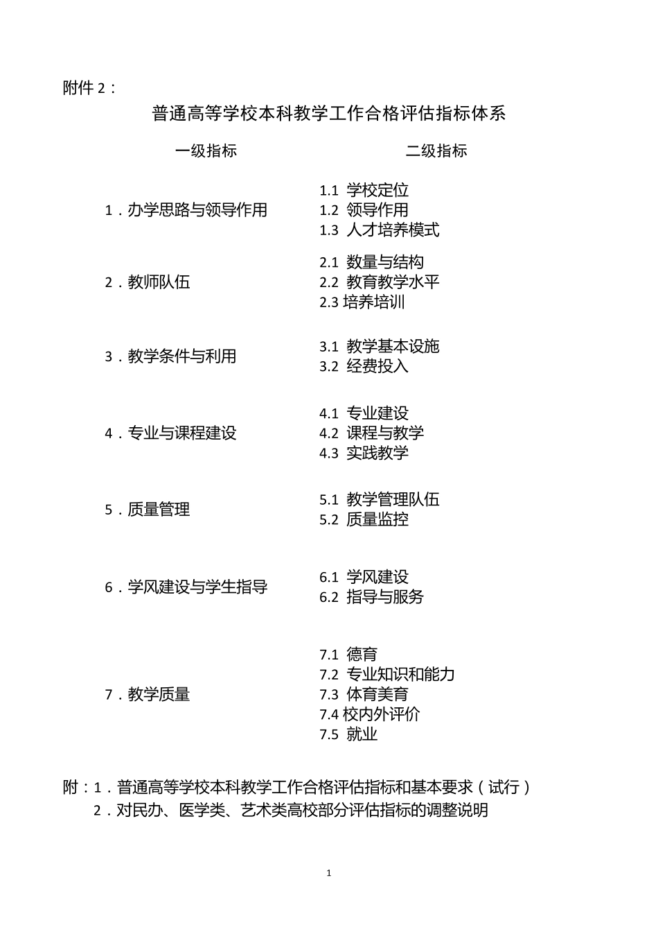 普通高等学校本科教学工作合格评估指标体系_第1页