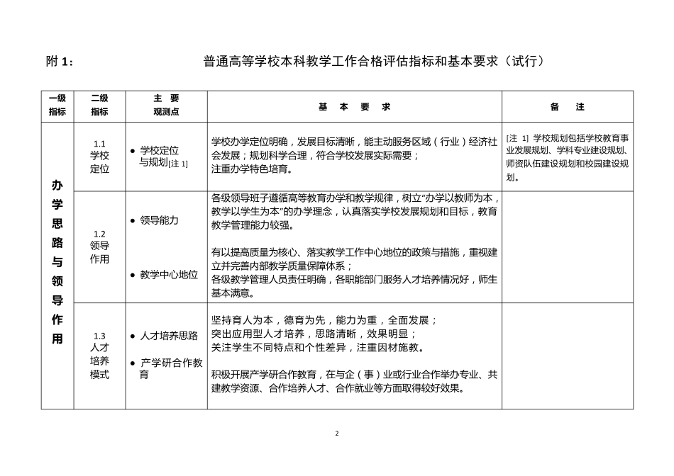 普通高等学校本科教学工作合格评估指标体系_第2页