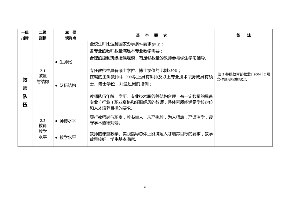 普通高等学校本科教学工作合格评估指标体系_第3页
