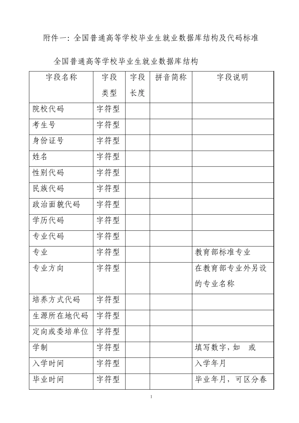普通高等学校毕业生就业数据库结构及代码标准_第1页